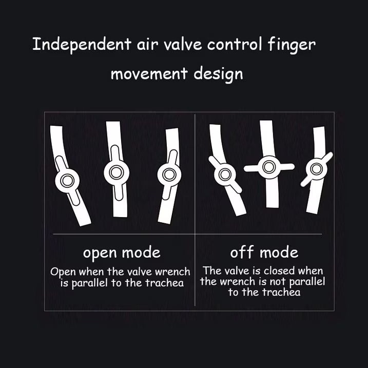 Robotic Hand Therapy Glove with Mirror Training Mode